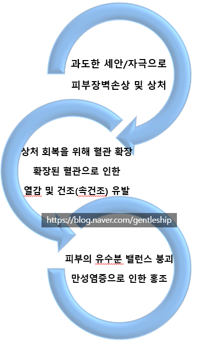 안면홍조 치료와 후기 사진 2